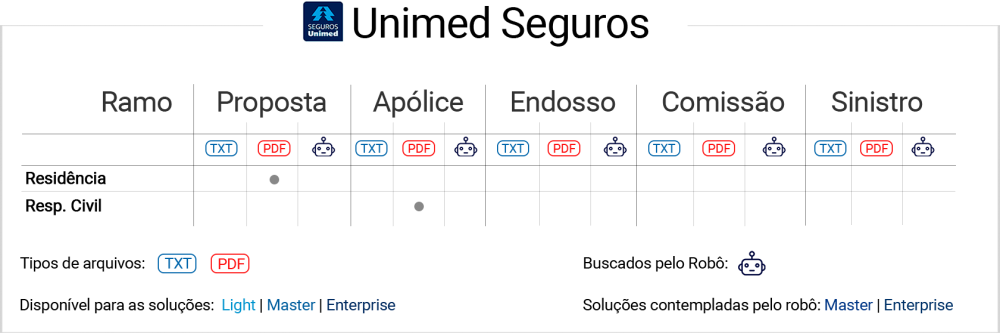 UnimedSeguros.png